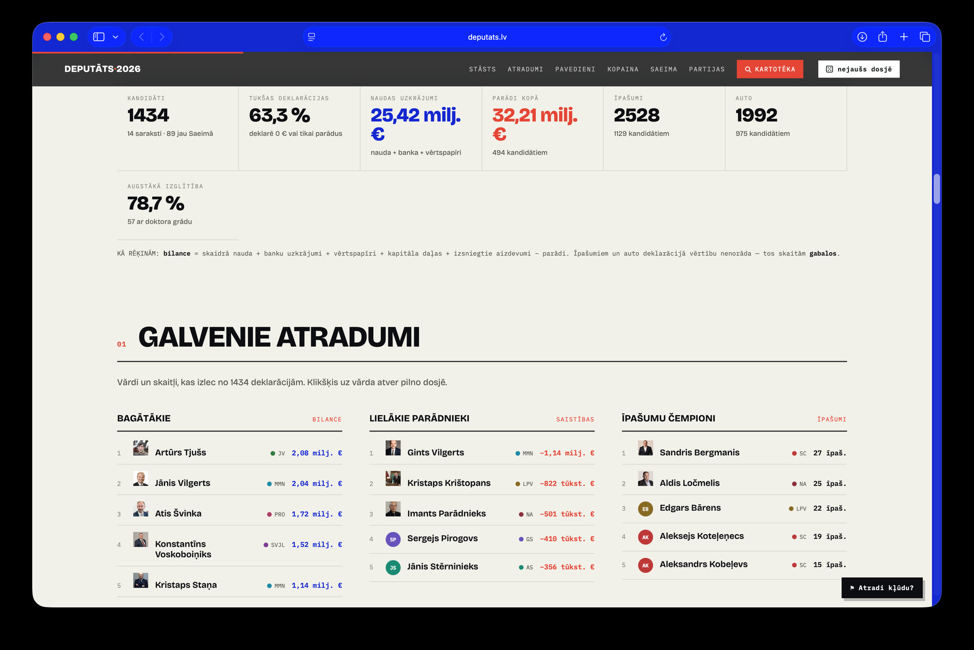 A cream section of deputats.lv with headline figures for candidates, savings, debts, properties and cars above three ranked lists with headshots.