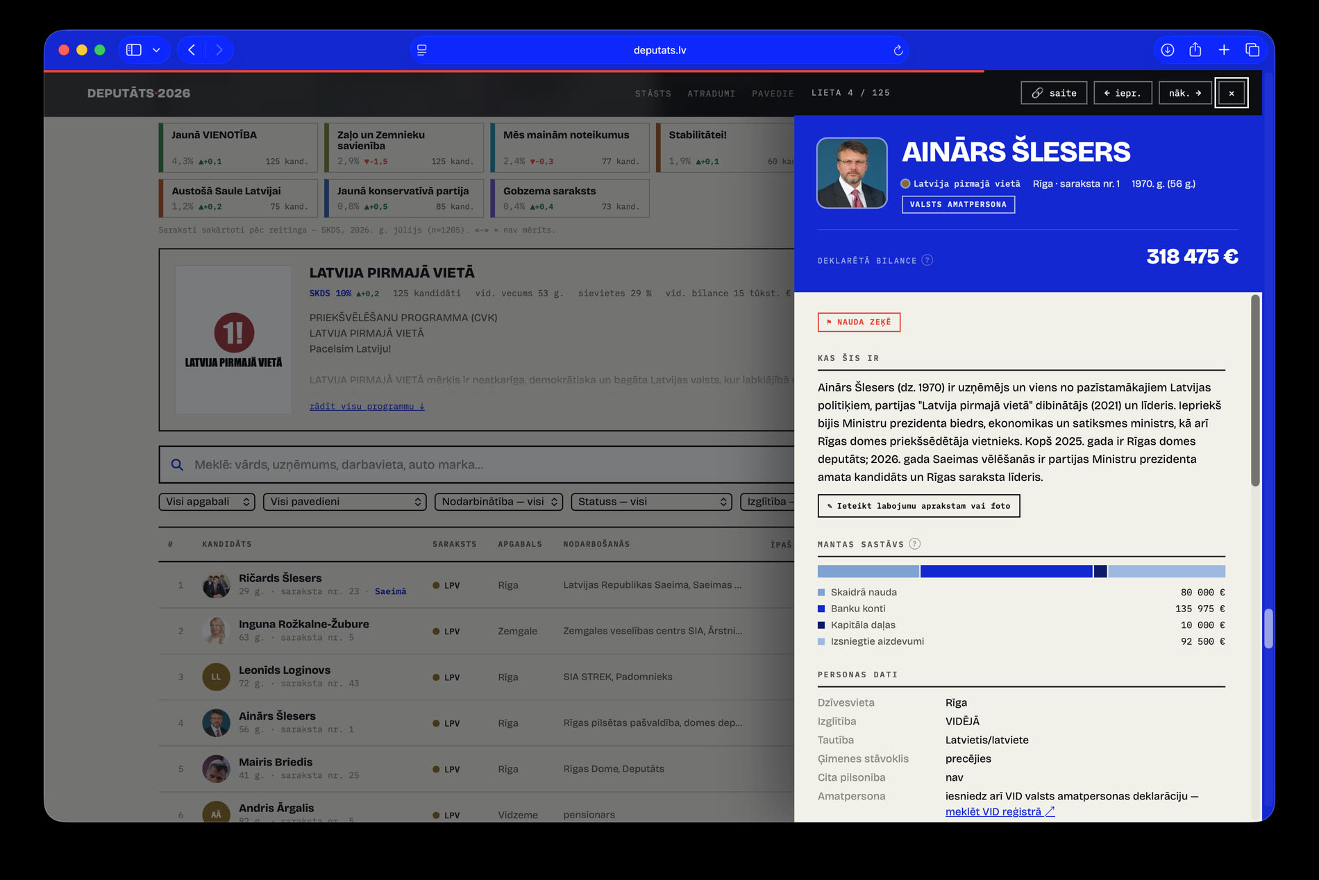 The kartotēka index with search and filters, and a blue dossier drawer showing a candidate's photo, declared balance, asset breakdown and biography.